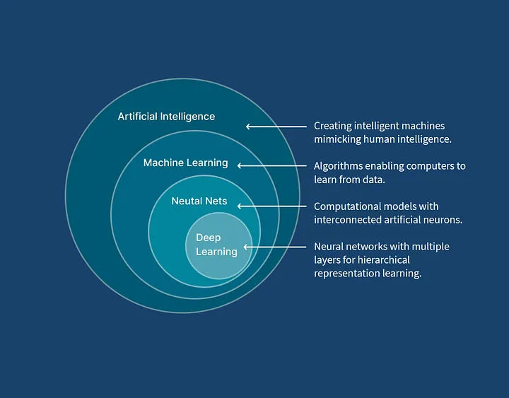 AI/ML concept